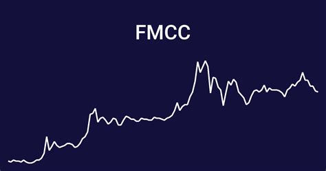 See the latest Federal Home Loan Mortgage Corp stock price (FMCC:PINX), related news, valuation, dividends and more to help you make your investing decisions.